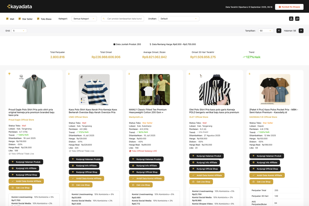Kayadata Chrome extension with Shopee sales, revenue and commission data