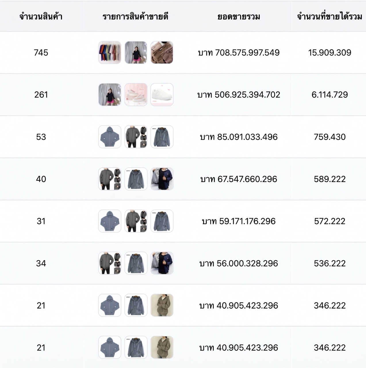 ม็อกอัปวิจัยสินค้า Kayadata บนแล็ปท็อปและแท็บเล็ต