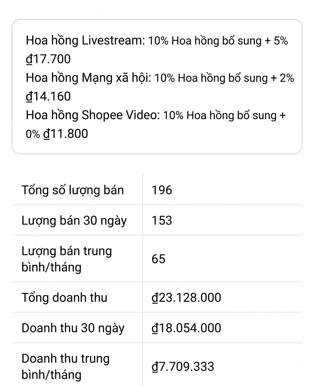 Bảng điều khiển Kayadata hiển thị sản phẩm bán chạy và doanh thu